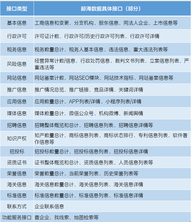 鲸海部分接口清单