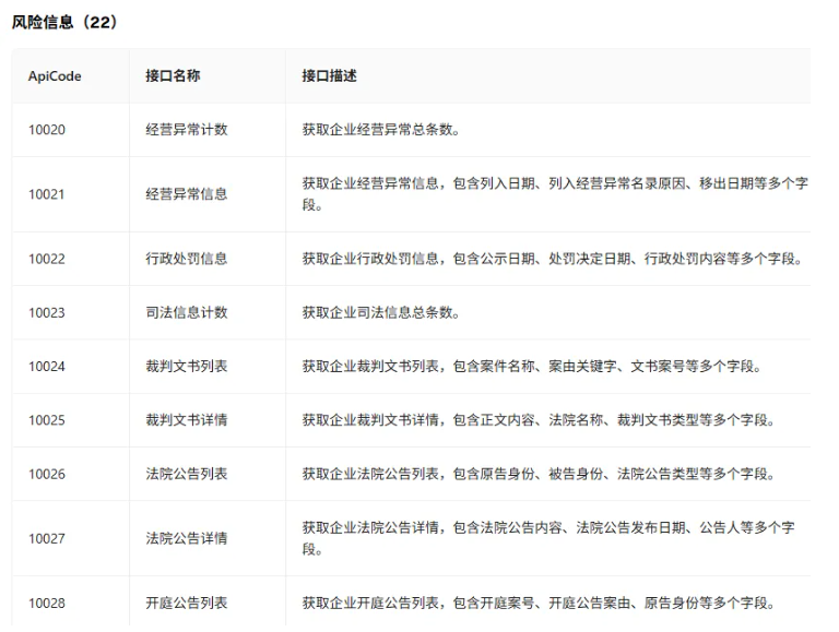 鲸海数据企业风险信息API维度