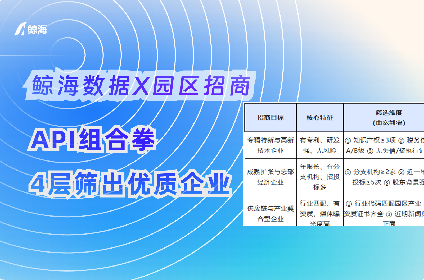 鲸海数据:园区招商怎么筛企业?4个关键接口组合讲清楚