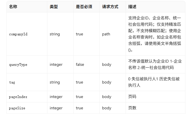 鲸海API请求参数说明